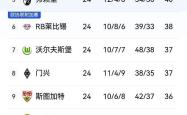 开云体育在线-拜仁慕尼黑大胜法兰克福，重返积分榜榜首