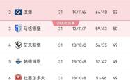 开云APP-包含杜塞尔多夫主场获胜，提升德乙积分榜排名的词条