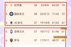 开云下载-拉齐奥战胜罗马,挺进积分榜前列
