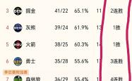 开云体育APP下载-马刺队连胜数场，战绩稳定攀升