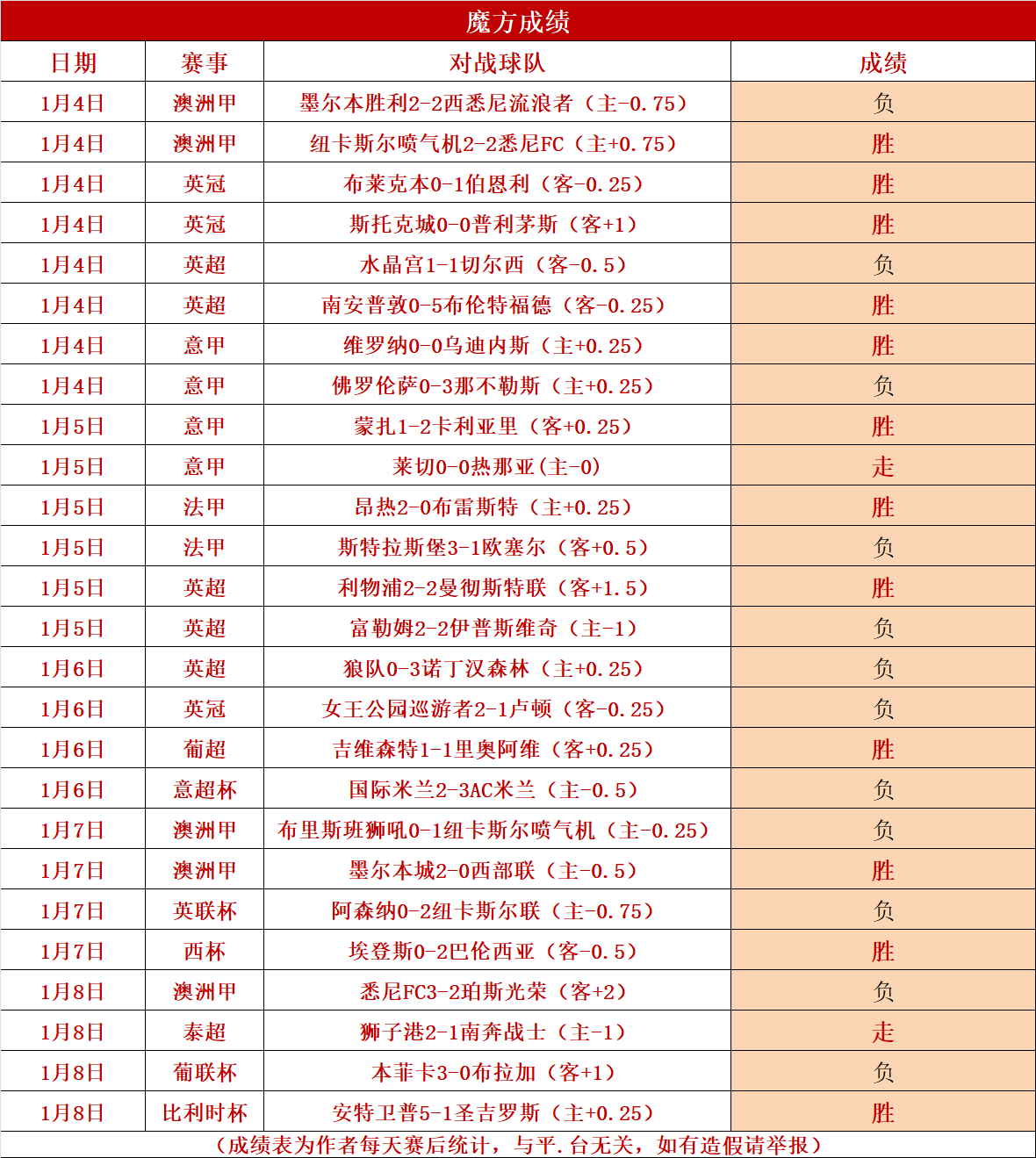 足总杯赛女足调整时间的简单介绍