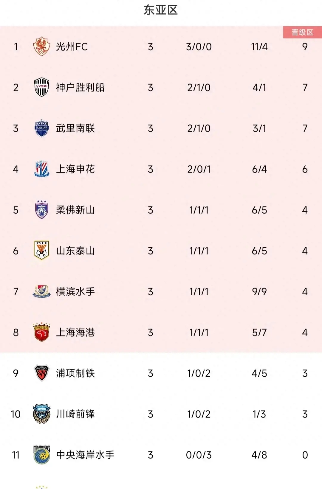 上海申花不负众望，实现亚冠出线目标