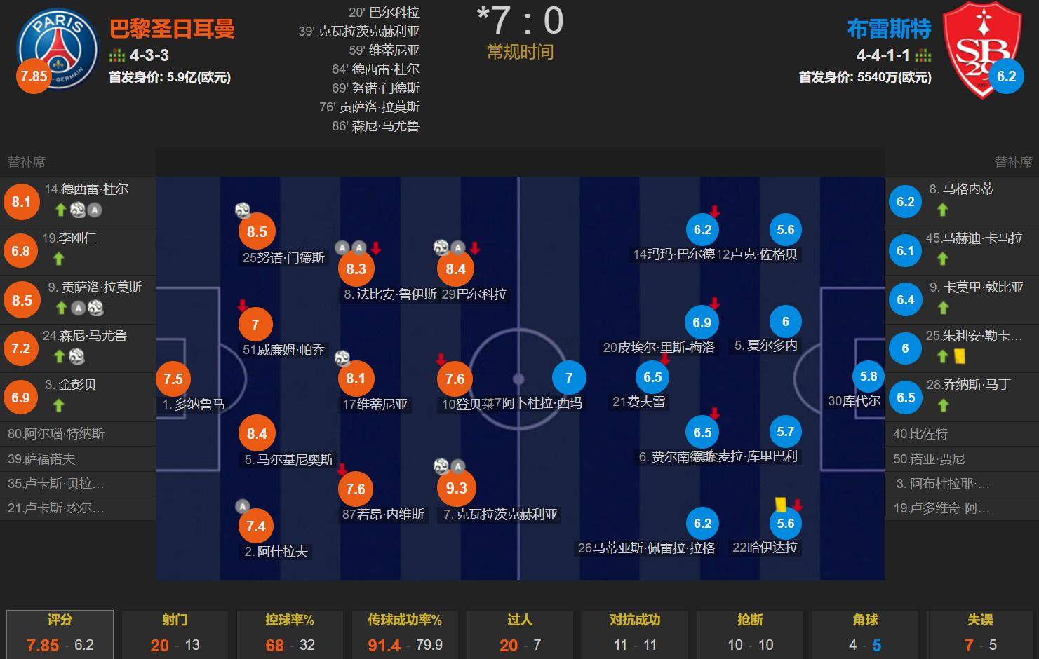 包含第戎在主场遭遇失利，法甲积分榜落后一步的词条