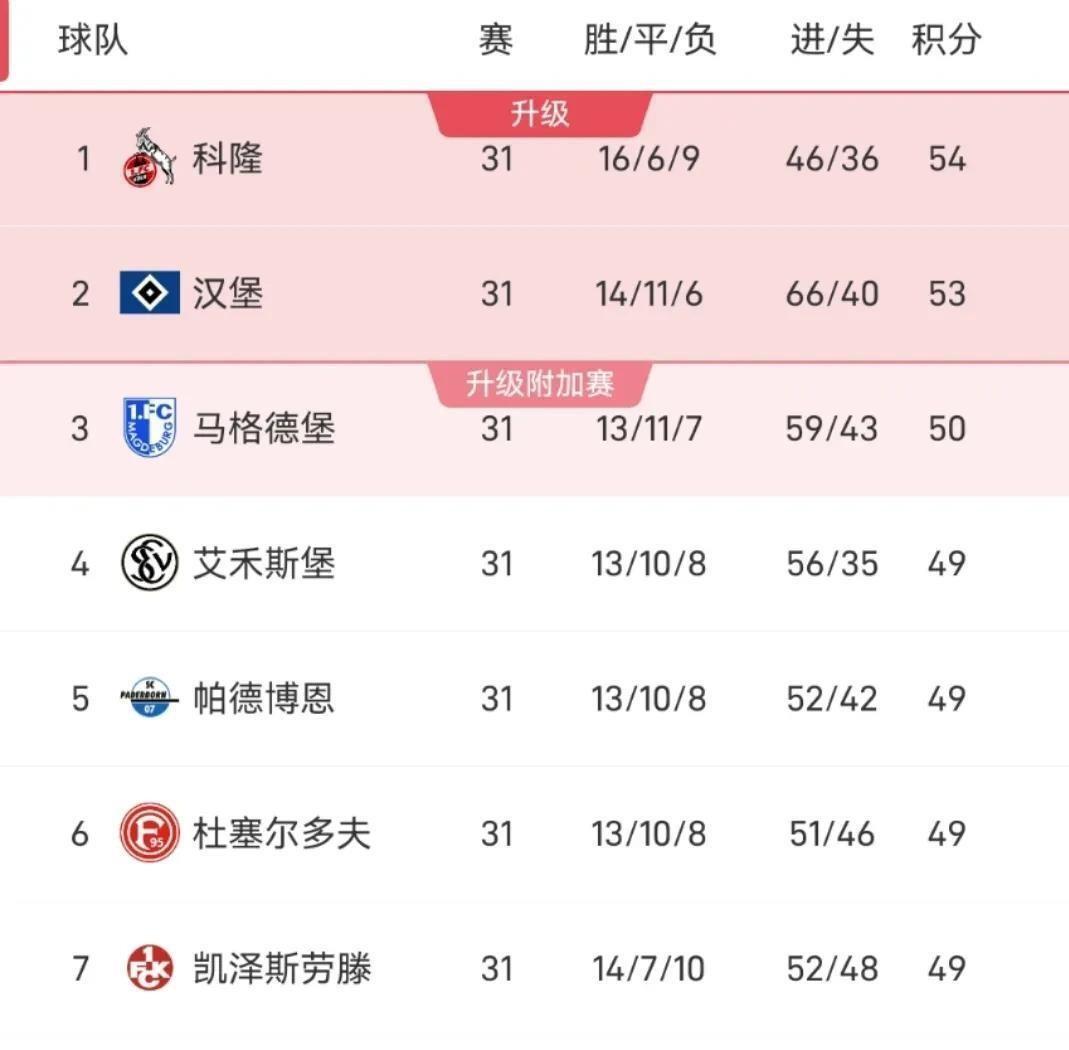 包含杜塞尔多夫主场获胜，提升德乙积分榜排名的词条