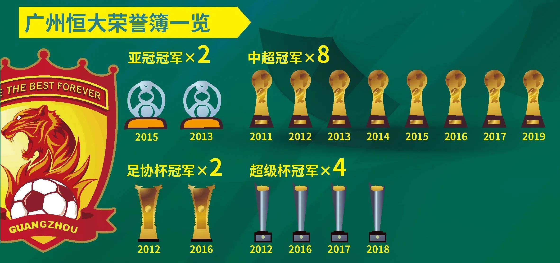 关于球队连胜创纪录，士气高涨备战决赛的信息