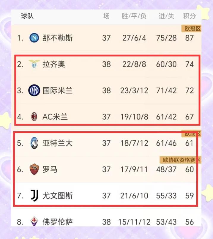 拉齐奥战胜罗马，挺进积分榜前列