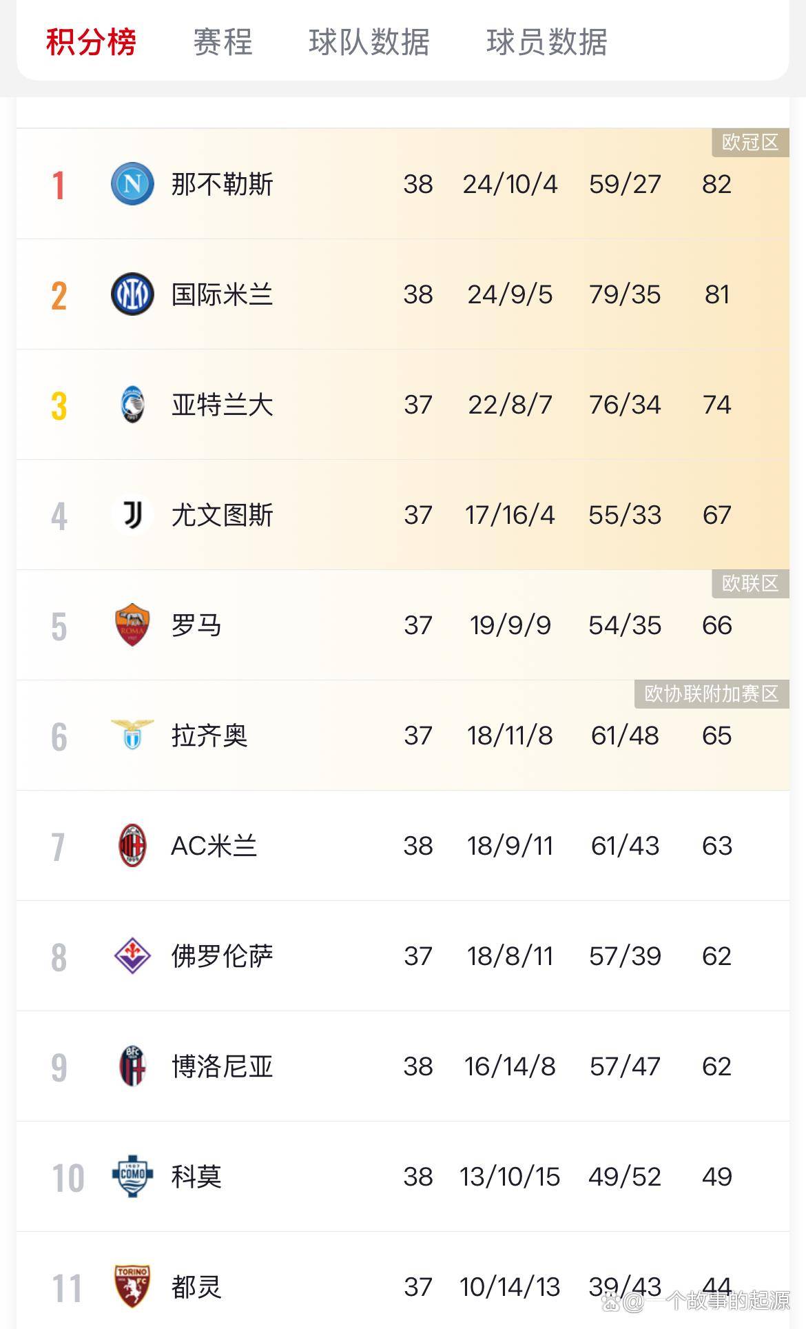 拉齐奥战胜罗马，挺进积分榜前列