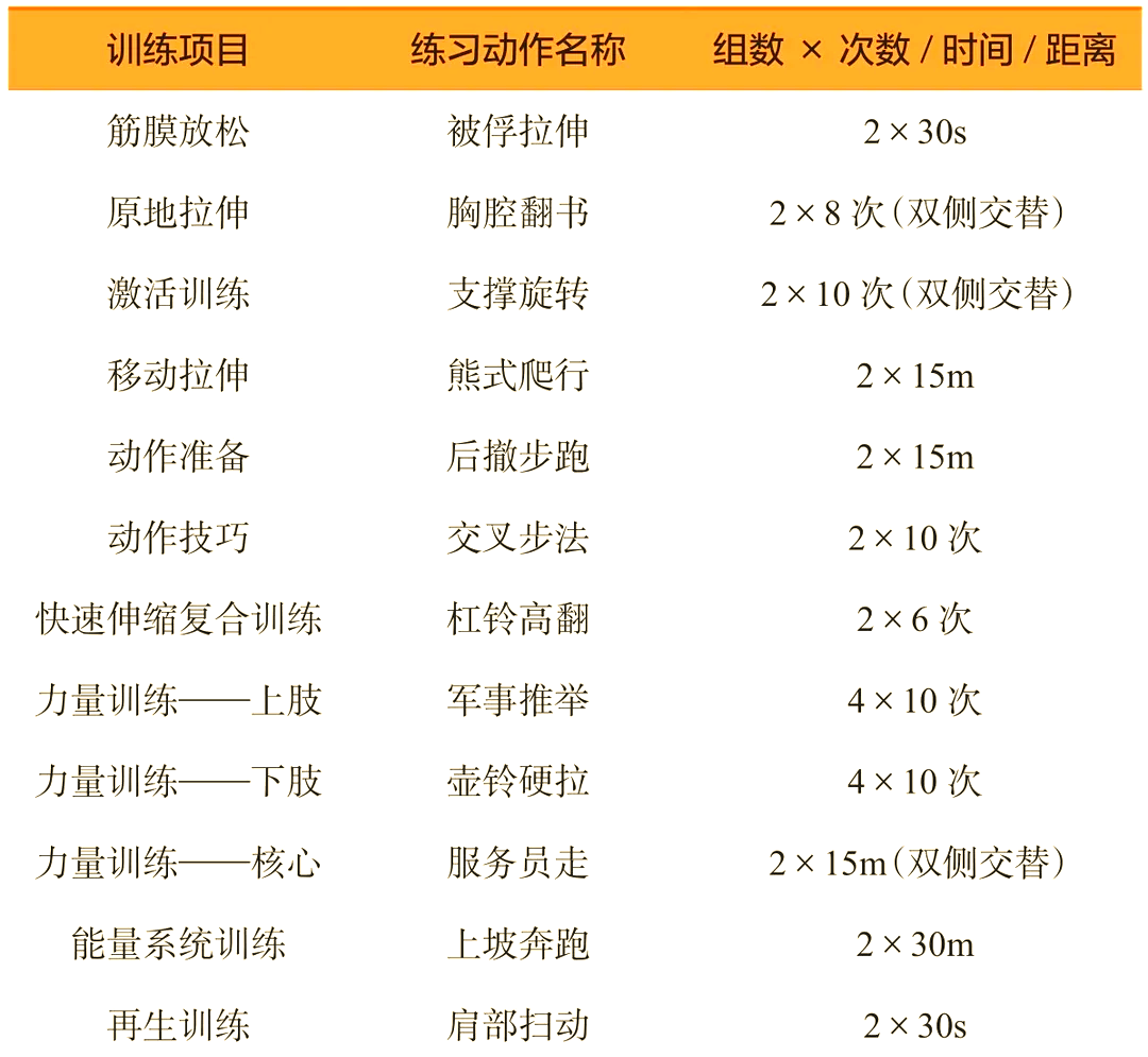球队内训练计划紧锣密鼓进行 球队内训练计划紧锣密鼓进行