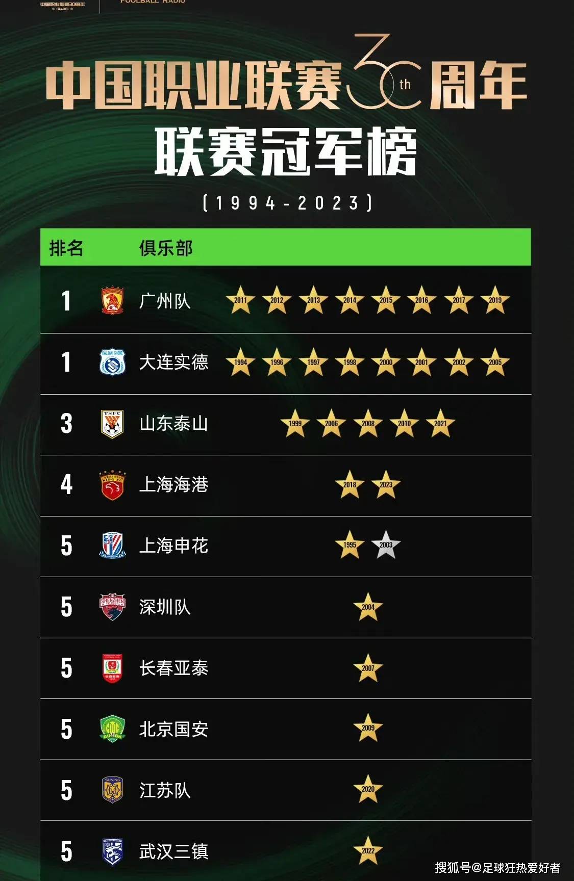 中国足球联赛夺冠热门浮现，实力雄厚球队崛起